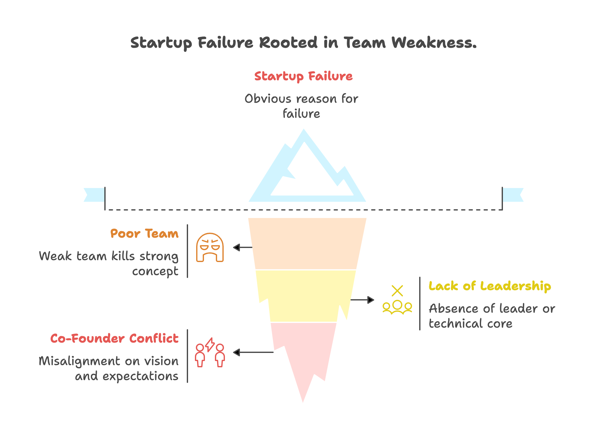_- visual selection (2)