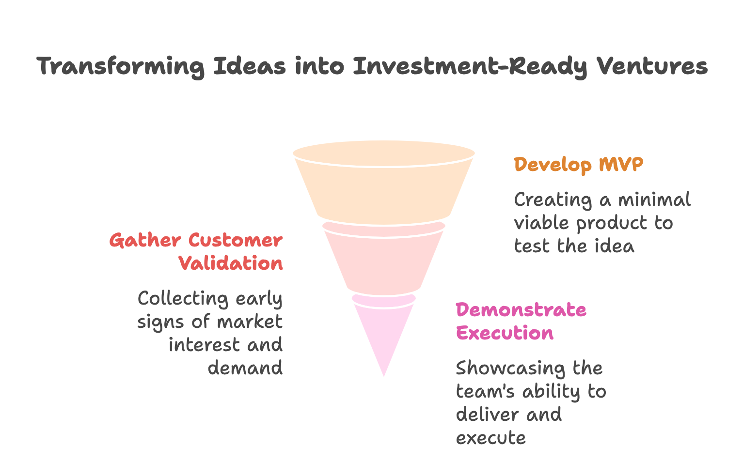 _- visual selection (4)