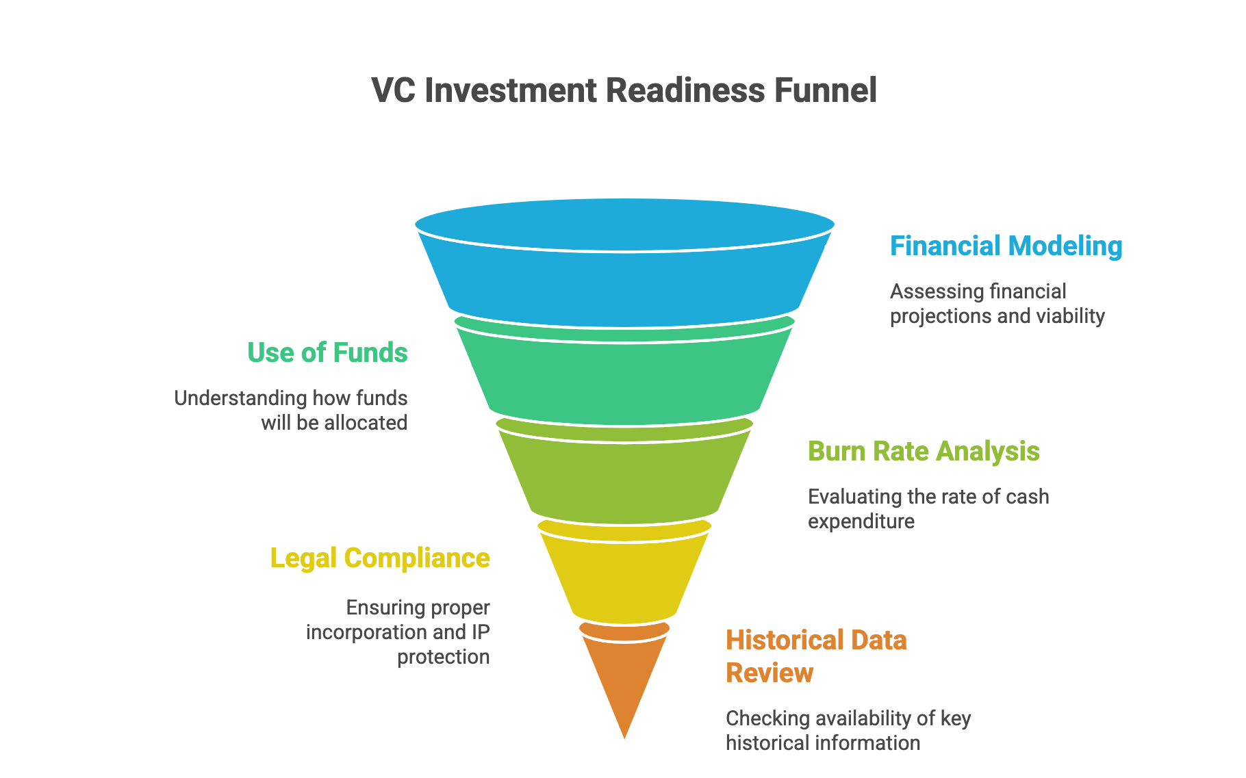 _- visual selection (6)